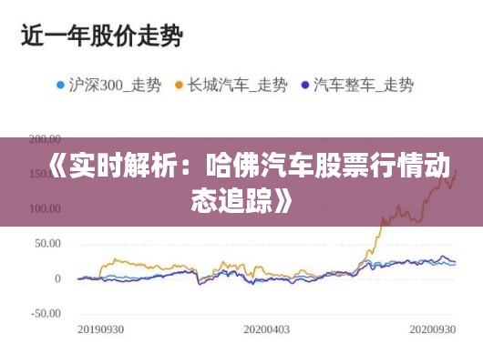 《实时解析：哈佛汽车股票行情动态追踪》