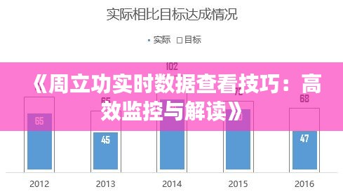 《周立功实时数据查看技巧：高效监控与解读》