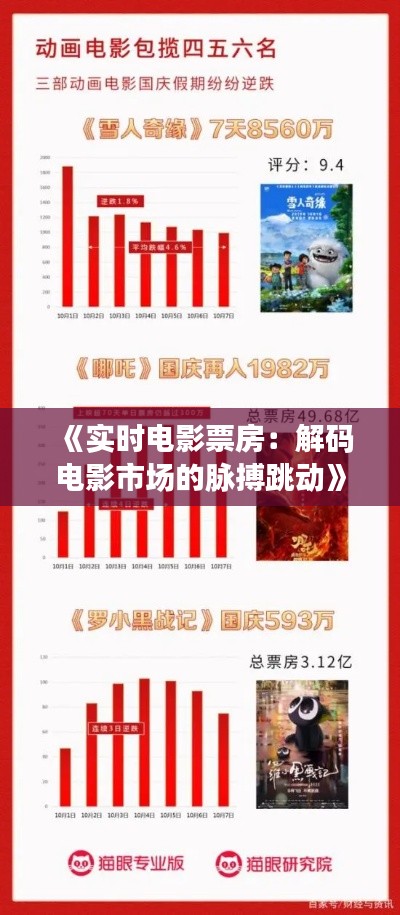 《实时电影票房：解码电影市场的脉搏跳动》