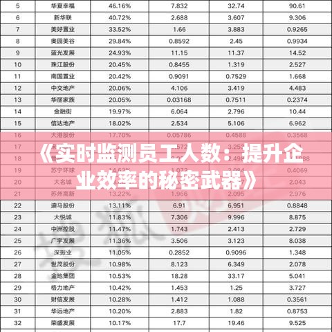 《实时监测员工人数：提升企业效率的秘密武器》