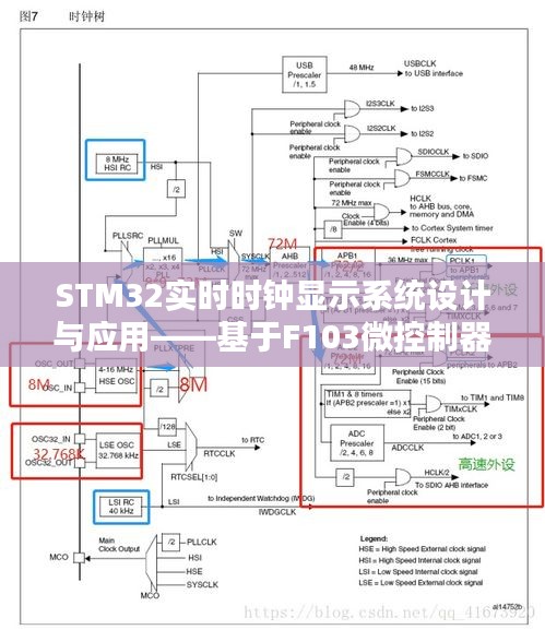 STM32实时时钟显示系统设计与应用——基于F103微控制器