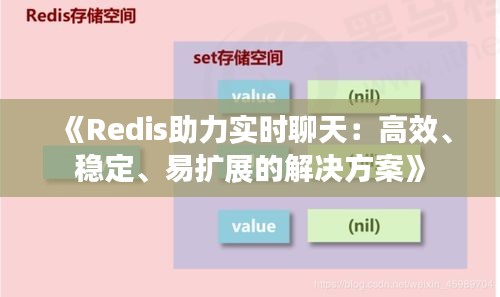 《Redis助力实时聊天：高效、稳定、易扩展的解决方案》