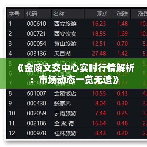 《金陵文交中心实时行情解析：市场动态一览无遗》