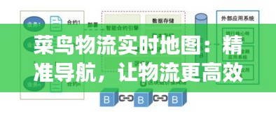 菜鸟物流实时地图：精准导航，让物流更高效