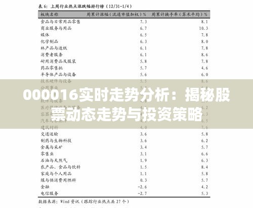 000016实时走势分析：揭秘股票动态走势与投资策略