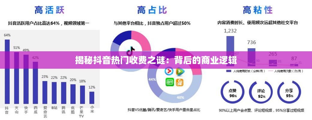 揭秘抖音热门收费之谜：背后的商业逻辑