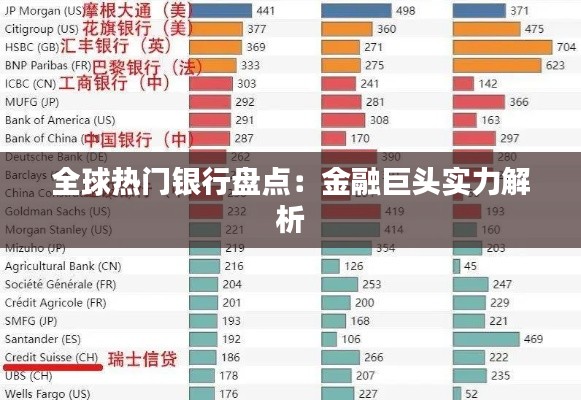 全球热门银行盘点：金融巨头实力解析