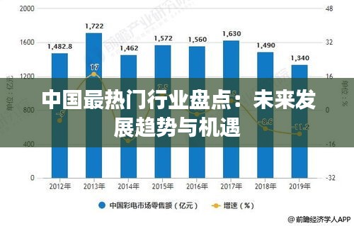 中国最热门行业盘点：未来发展趋势与机遇