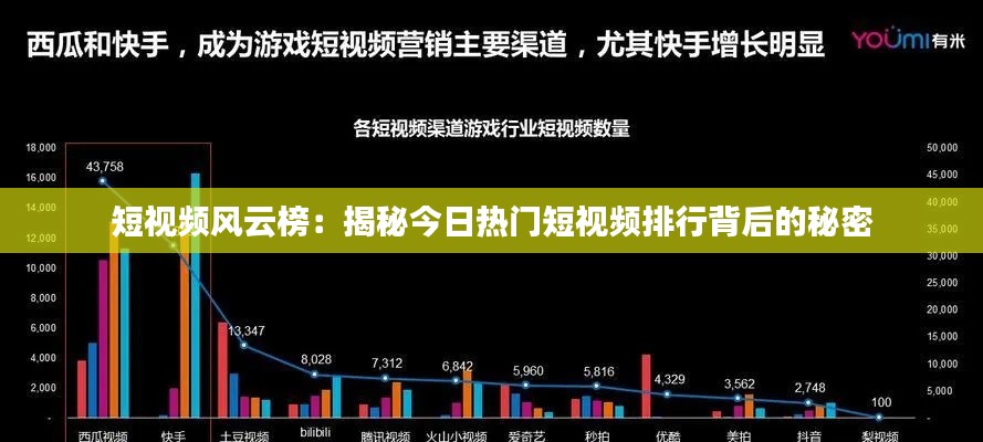 短视频风云榜：揭秘今日热门短视频排行背后的秘密