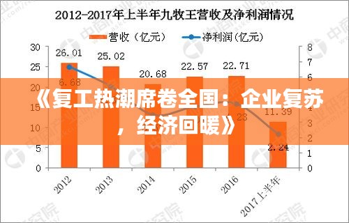 《复工热潮席卷全国：企业复苏，经济回暖》