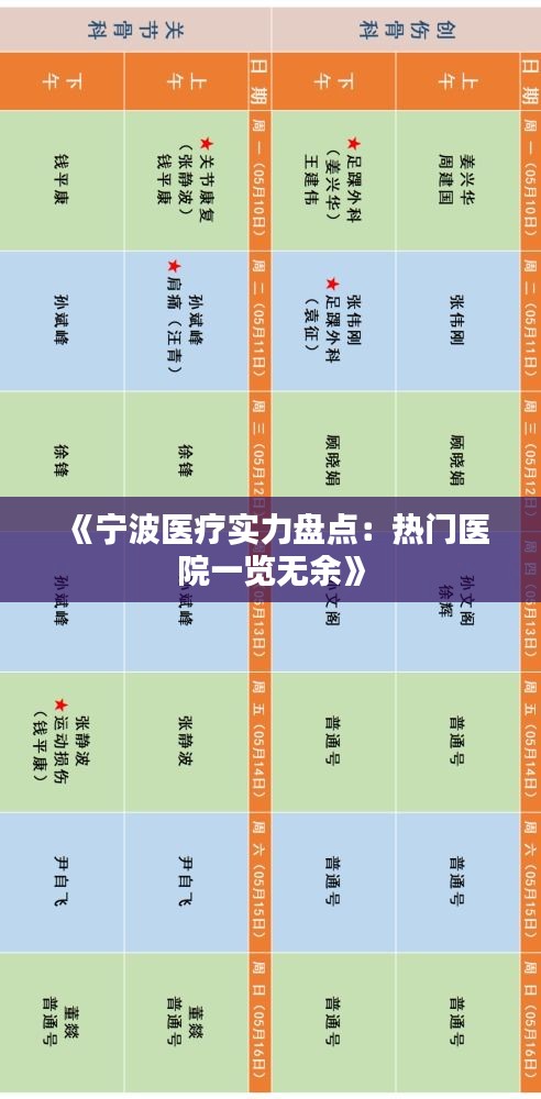 《宁波医疗实力盘点：热门医院一览无余》