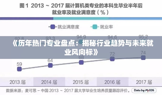 《历年热门专业盘点：揭秘行业趋势与未来就业风向标》