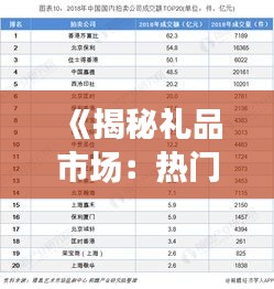 《揭秘礼品市场：热门礼品排行榜及趋势分析》