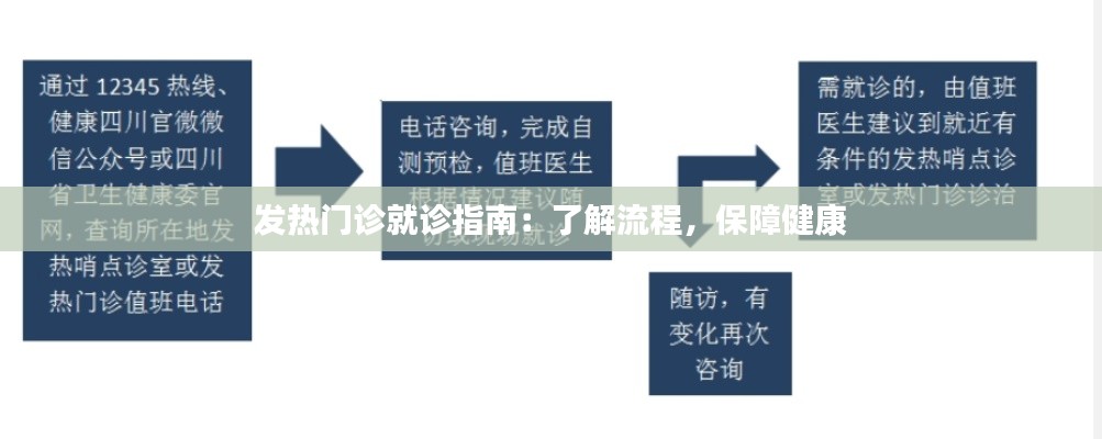 发热门诊就诊指南：了解流程，保障健康