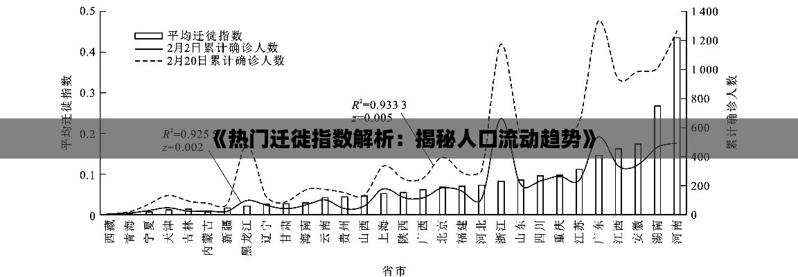 《热门迁徙指数解析：揭秘人口流动趋势》