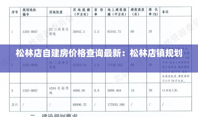 松林店自建房价格查询最新：松林店镇规划 