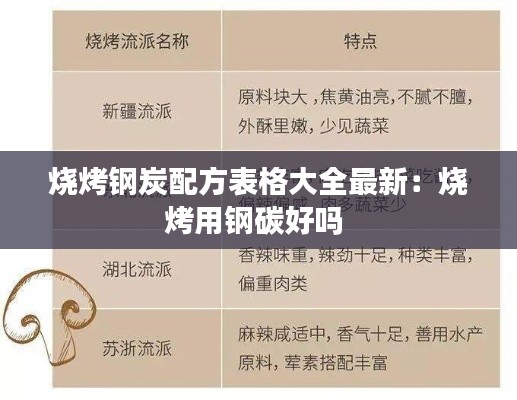 烧烤钢炭配方表格大全最新：烧烤用钢碳好吗 