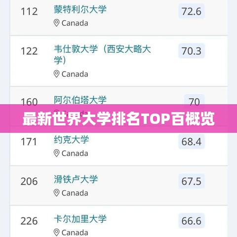 最新世界大学排名TOP百概览