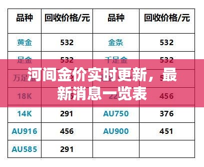 河间金价实时更新，最新消息一览表