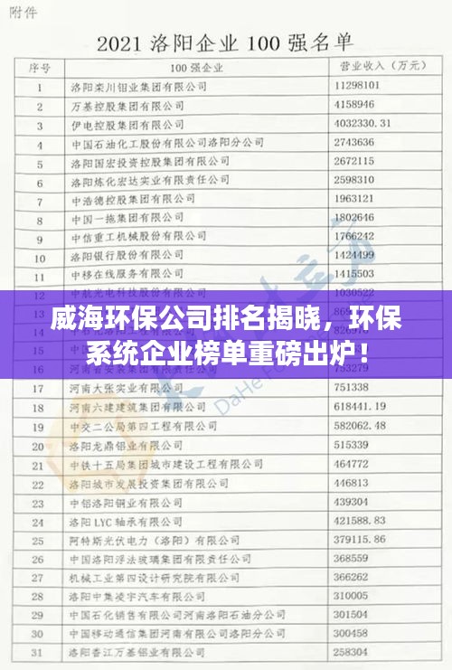 威海环保公司排名揭晓，环保系统企业榜单重磅出炉！