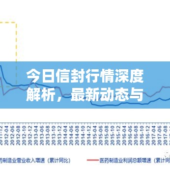 今日信封行情深度解析，最新动态与趋势预测
