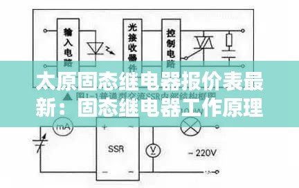 太原固态继电器报价表最新：固态继电器工作原理及接线使用方法 