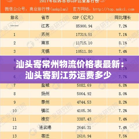 汕头寄常州物流价格表最新：汕头寄到江苏运费多少 