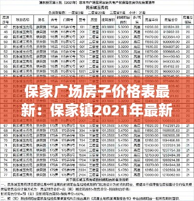 保家广场房子价格表最新：保家镇2021年最新消息 