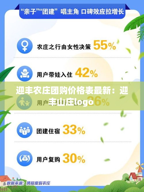 迎丰农庄团购价格表最新：迎丰山庄logo 