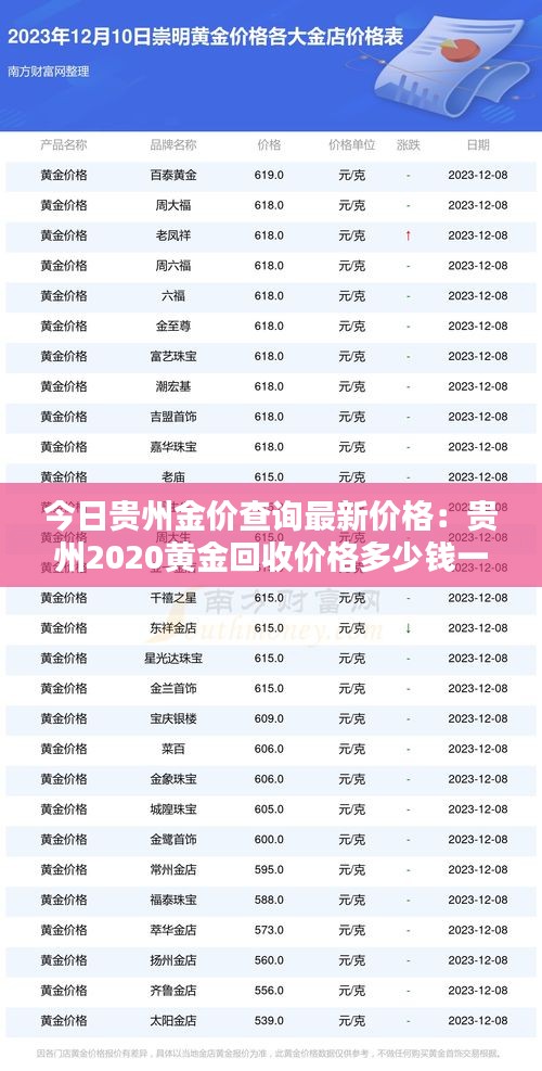今日贵州金价查询最新价格：贵州2020黄金回收价格多少钱一克 