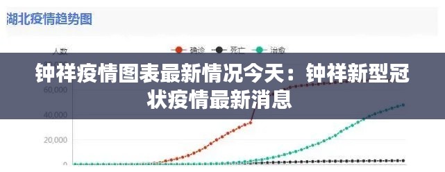 钟祥疫情图表最新情况今天：钟祥新型冠状疫情最新消息 