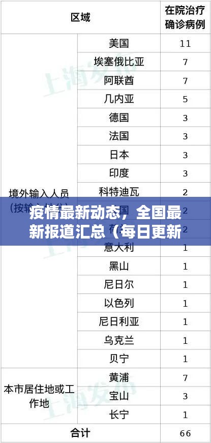 疫情最新动态，全国最新报道汇总（每日更新）