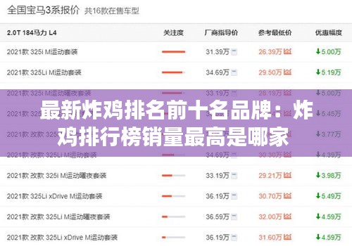 最新炸鸡排名前十名品牌：炸鸡排行榜销量最高是哪家 