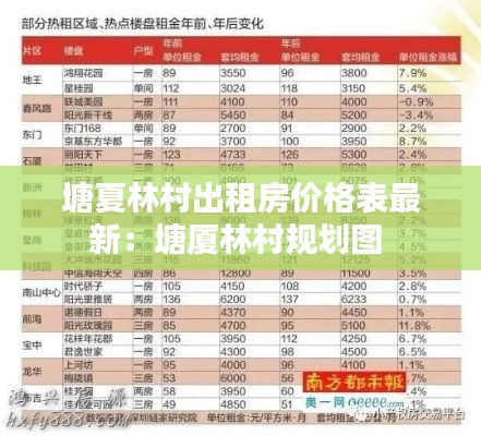 塘夏林村出租房价格表最新：塘厦林村规划图 