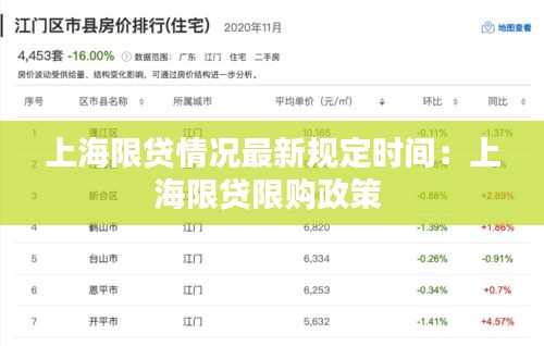 上海限贷情况最新规定时间：上海限贷限购政策 