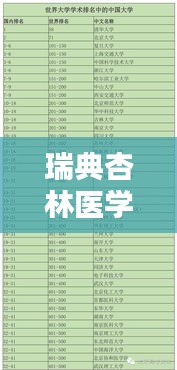 瑞典杏林医学院全球排名及学术影响力解析