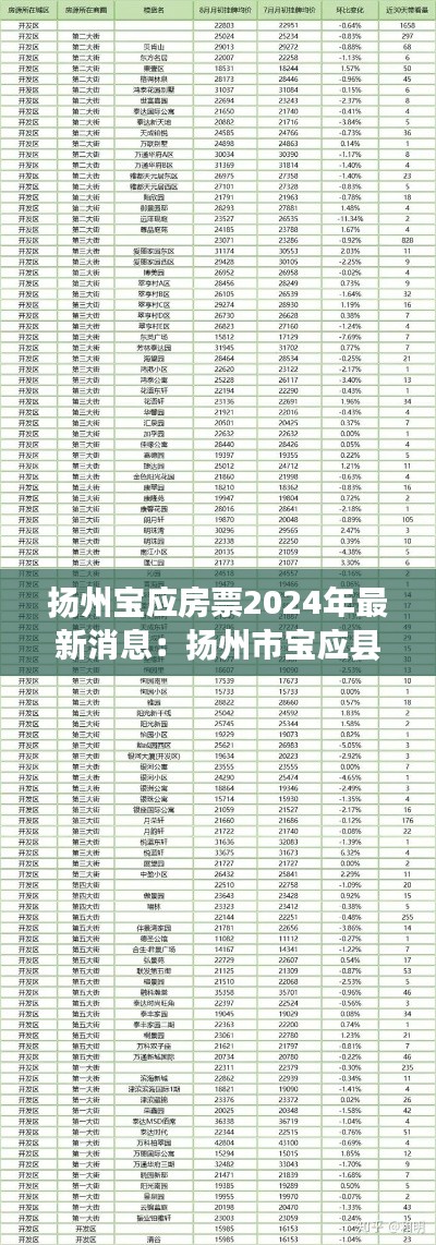 扬州宝应房票2024年最新消息：扬州市宝应县房价现在多少钱一平 