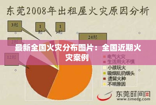 最新全国火灾分布图片：全国近期火灾案例 