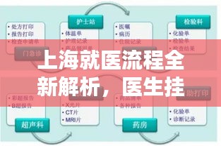 上海就医流程全新解析，医生挂号、诊疗一站式服务指南