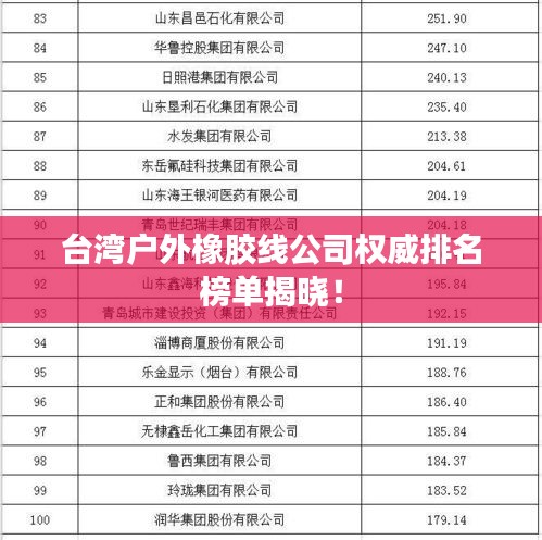 台湾户外橡胶线公司权威排名榜单揭晓！