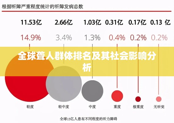 全球聋人群体排名及其社会影响分析
