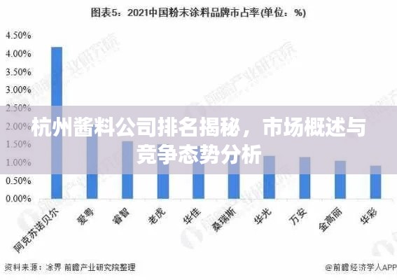 杭州酱料公司排名揭秘，市场概述与竞争态势分析