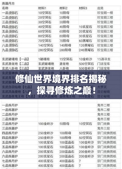 修仙世界境界排名揭秘，探寻修炼之巅！