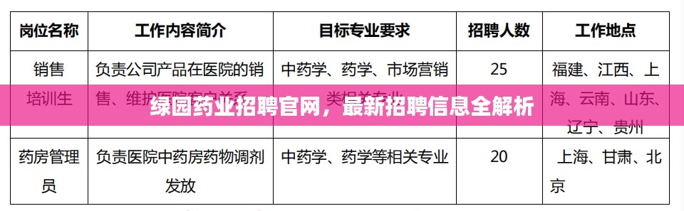 绿园药业招聘官网，最新招聘信息全解析
