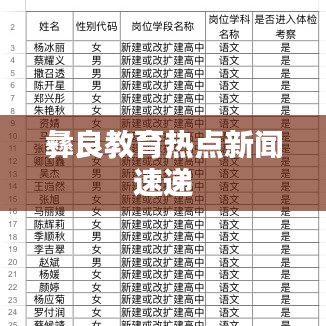 彝良教育热点新闻速递