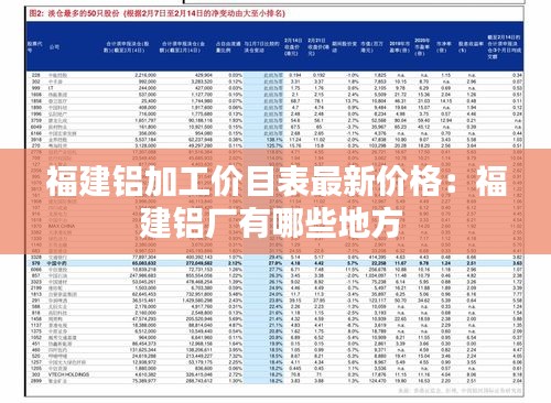 福建铝加工价目表最新价格：福建铝厂有哪些地方 