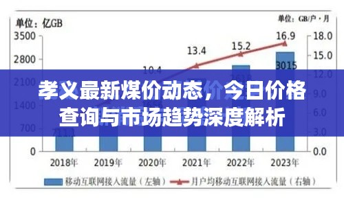 孝义最新煤价动态，今日价格查询与市场趋势深度解析