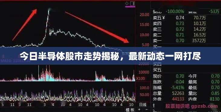 今日半导体股市走势揭秘，最新动态一网打尽