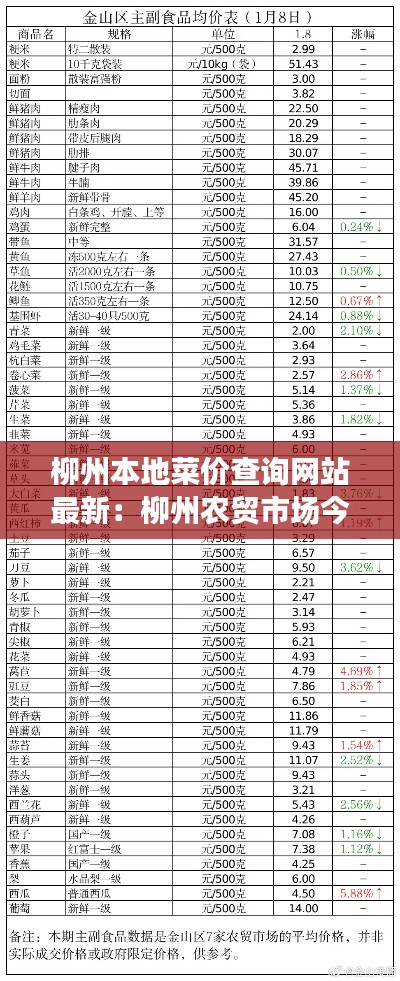 柳州本地菜价查询网站最新：柳州农贸市场今日蔬菜价格表 