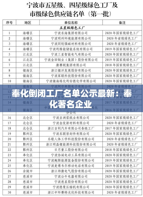 奉化倒闭工厂名单公示最新：奉化著名企业 